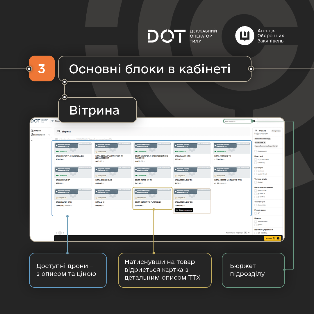 Як військовим замовляти дрони в DOT-Chain Defence: коротка інструкція