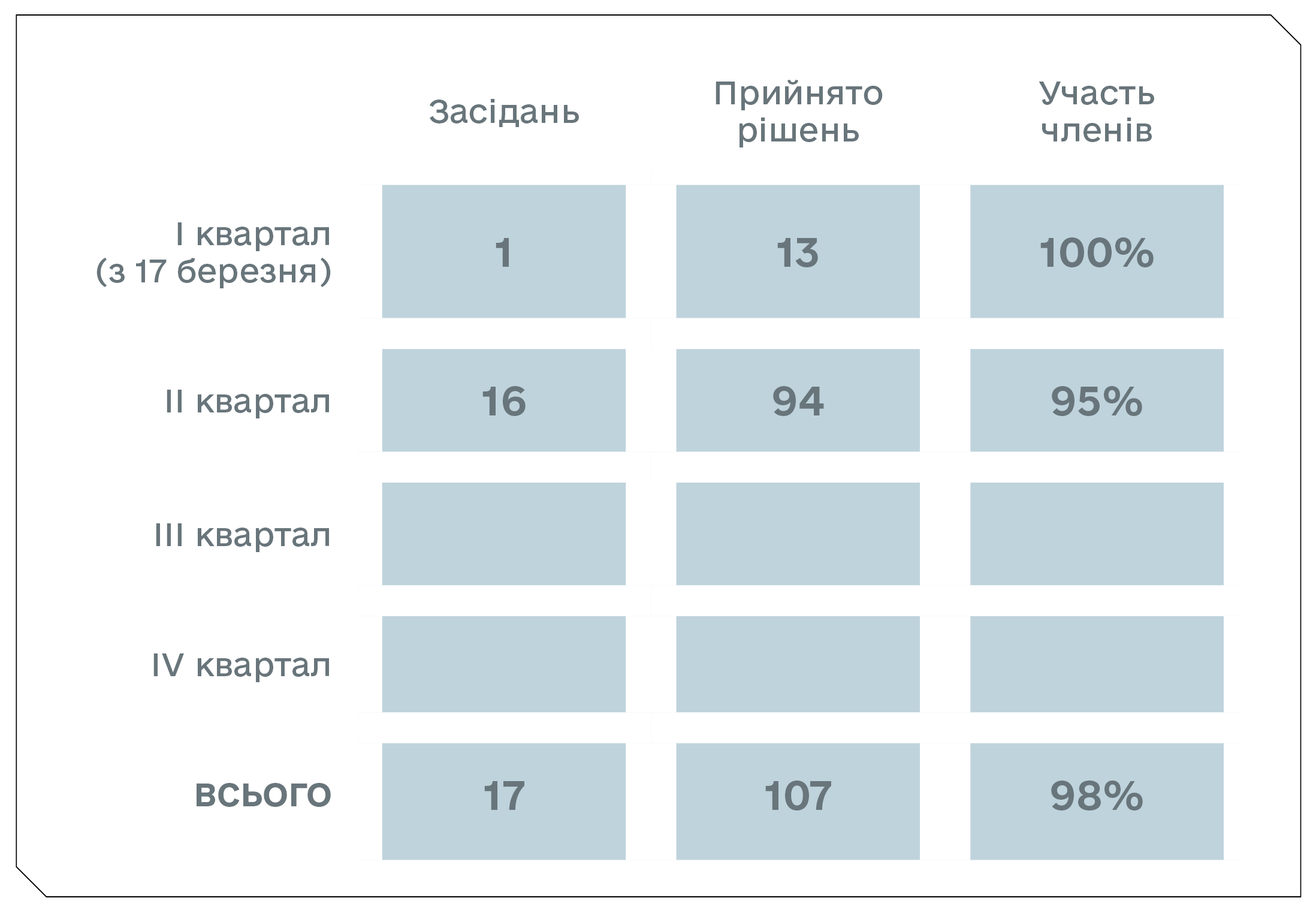 Наглядова рада АОЗ
