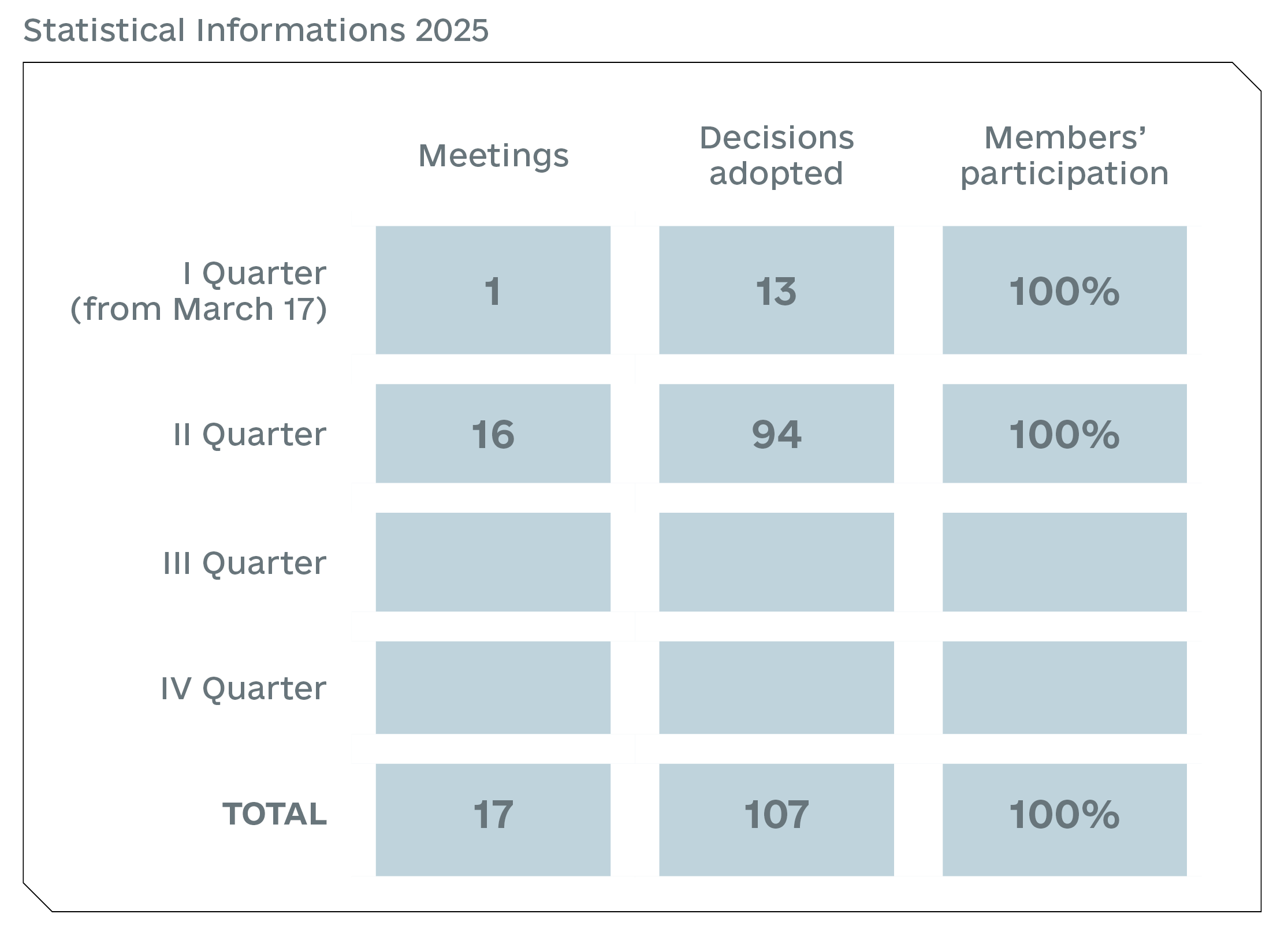 The Supervisory Board of the Defense Procurement Agency (DPA)